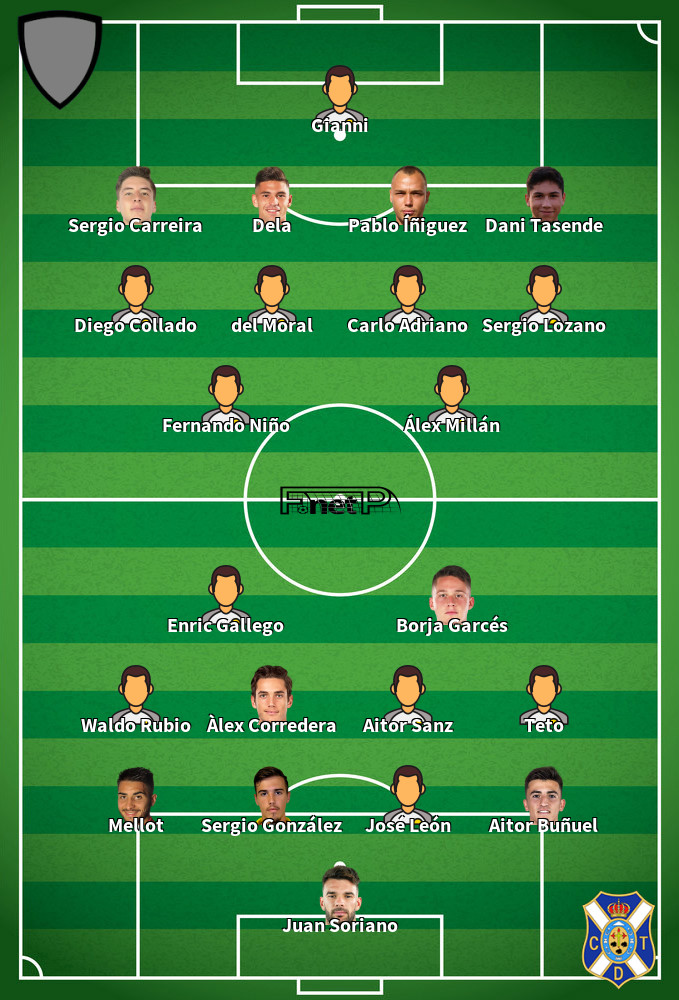 Tenerife v Villarreal CF B Predicted Lineups 01-04-2023
