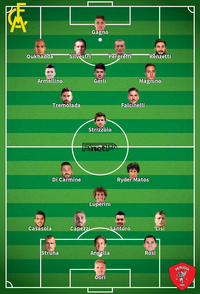 Perugia v Modena Predicted Lineups 10-04-2023