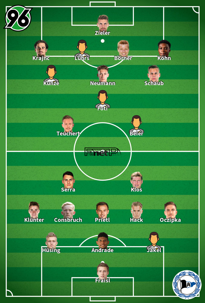 Arminia Bielefeld v Hanovre Composition d'équipe probable 22-04-2023