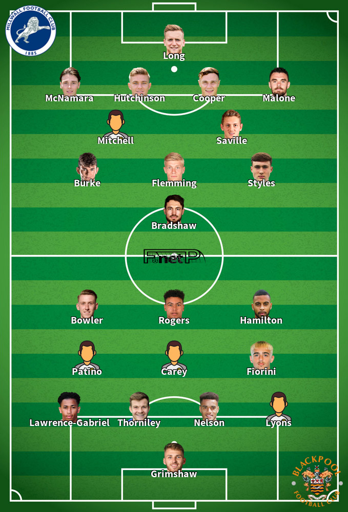 Blackpool v Millwall Composition d'équipe probable 28-04-2023