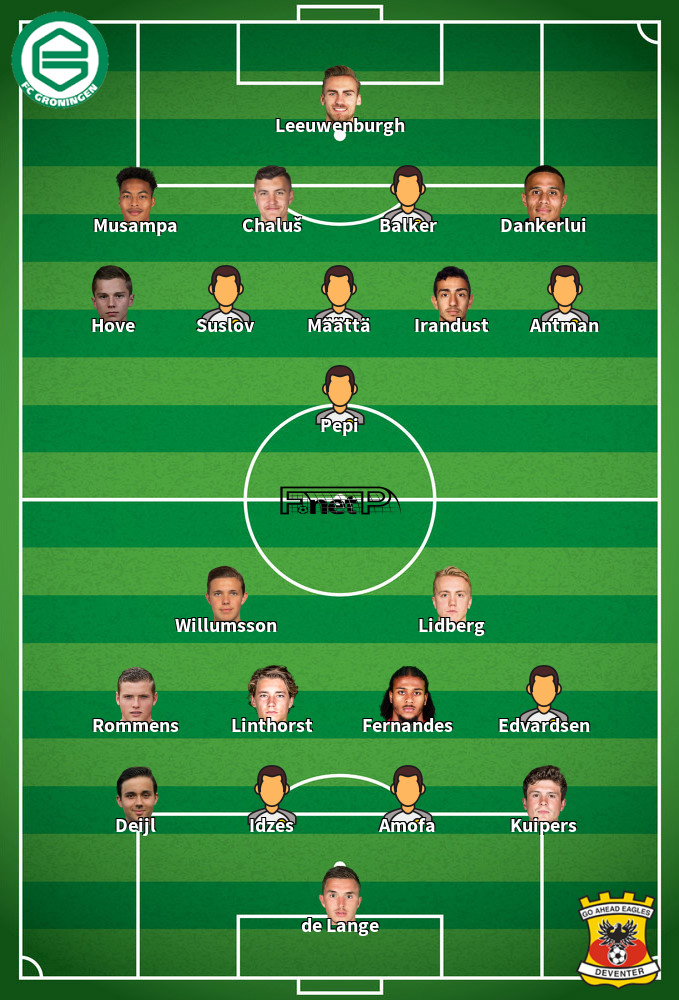 Go Ahead Eagles v FC Groningen Composition d'équipe probable 07-05-2023