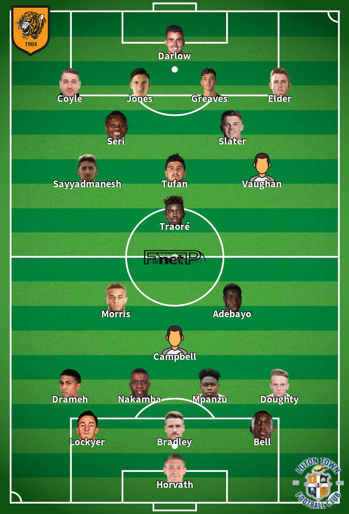 Luton Town v Hull City Composition d'équipe probable 08-05-2023