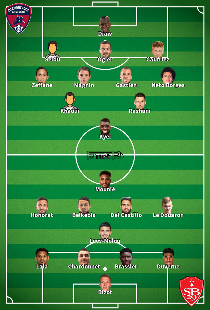 Brest v Clermont Foot Predicted Lineups 21-05-2023