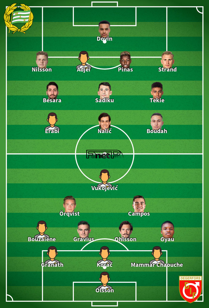 Degerfors IF v Hammarby IF Predicted Lineups 25-05-2023