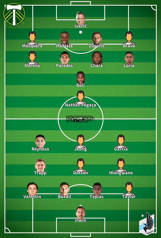 Minnesota United v Portland Timbers Composition d'équipe probable 02-07-2023