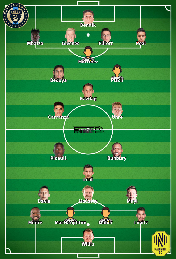 ᐉ Nashville vs Philadelphia Union Live Stream, Tip » How to watch 13