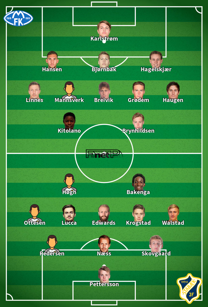 Stabæk v Molde FK Predicted Lineups 29-07-2023