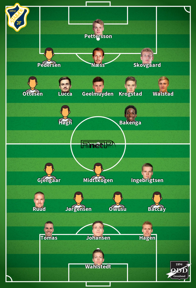 ODD Grenland v Stabæk Predicted Lineups 06-08-2023