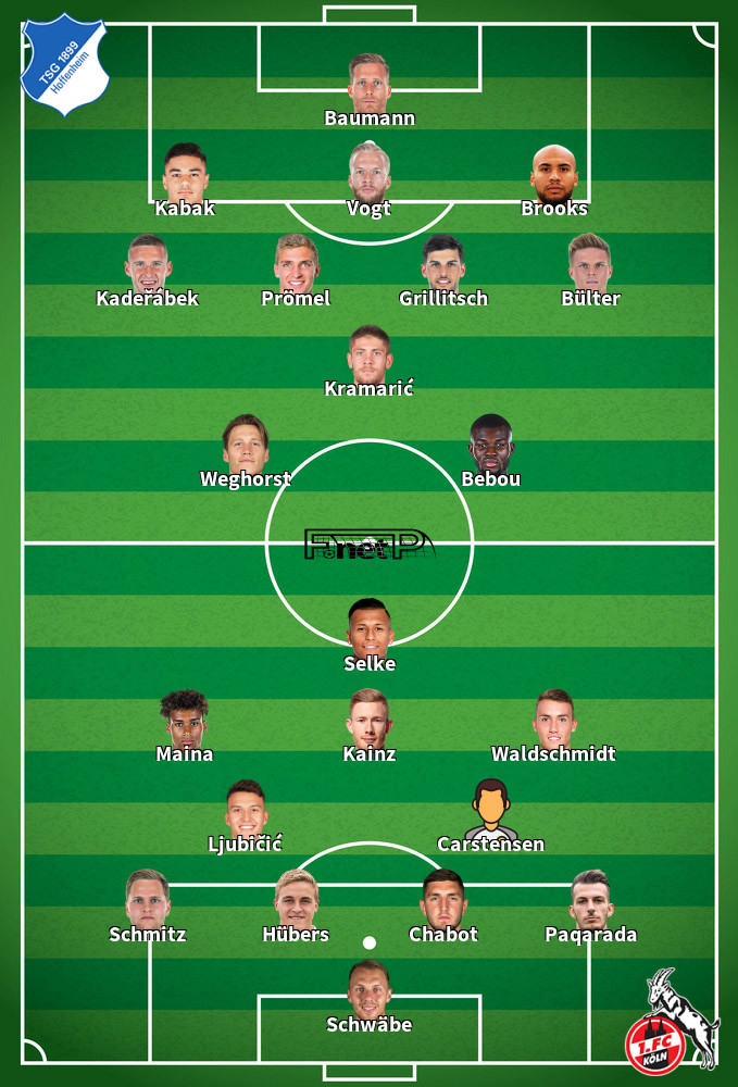 Cologne v Hoffenheim Predicted Lineups 16-09-2023
