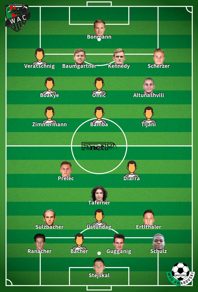 Real Madrid Vs Wsg Tirol: This Lineup Prediction Will Leave You Speechless! - dnh6vlf