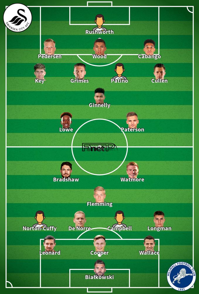 Millwall v Swansea City Predicted Lineups 30-09-2023