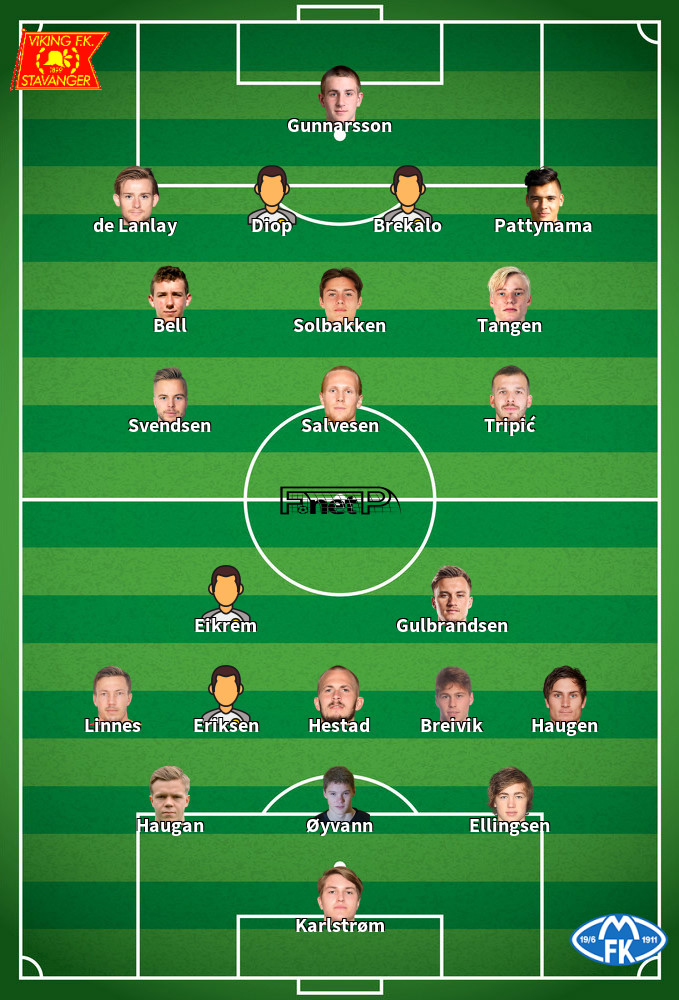 Molde FK v Viking FK Composition d'équipe probable 01-10-2023
