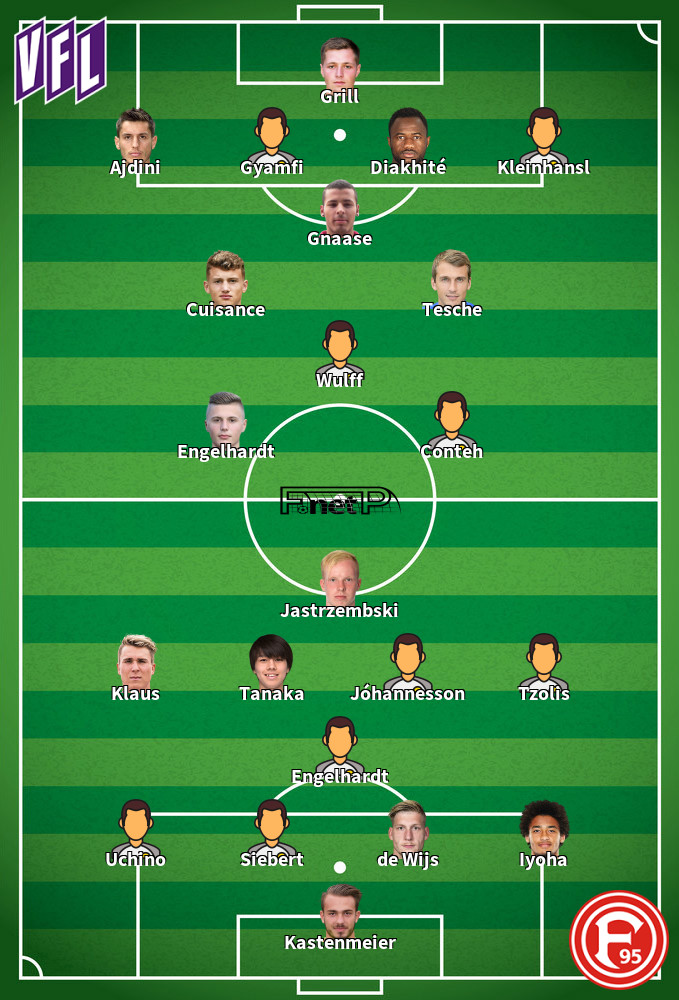 Fortuna Dusseldorf v Osnabruck Predicted Lineups 06-10-2023