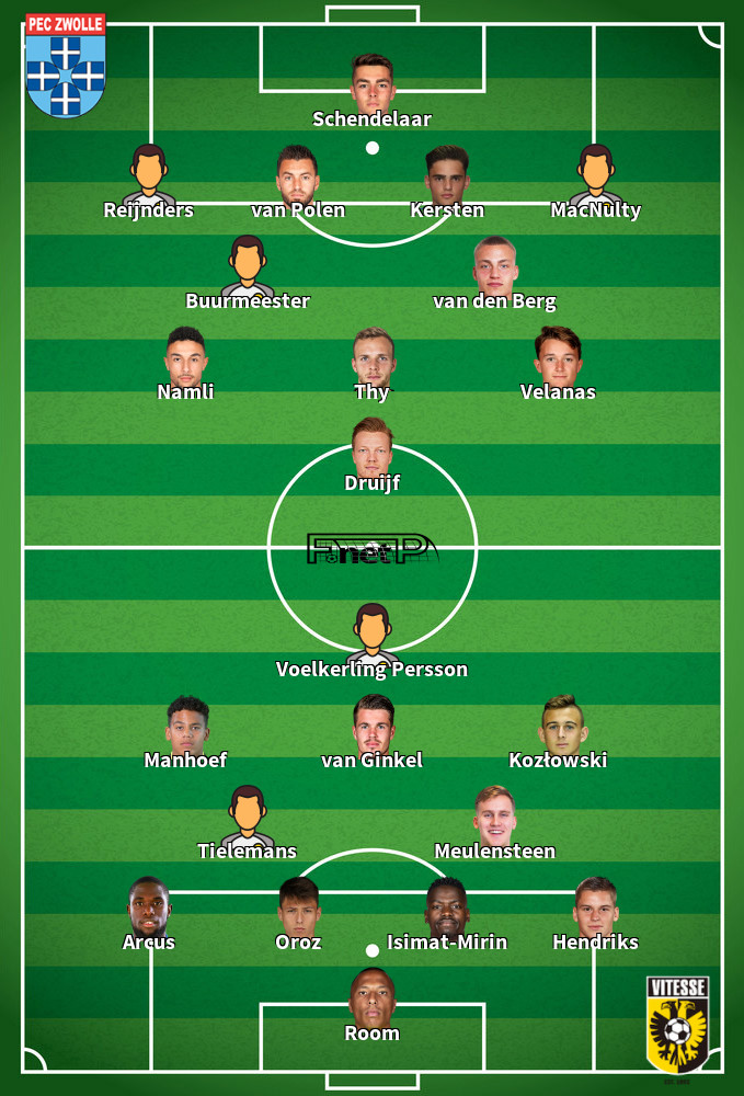 Vitesse » Squad 2023/2024