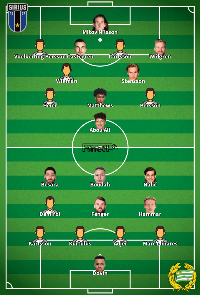 Hammarby IF v IK Sirius Composition d'équipe probable 30-10-2023