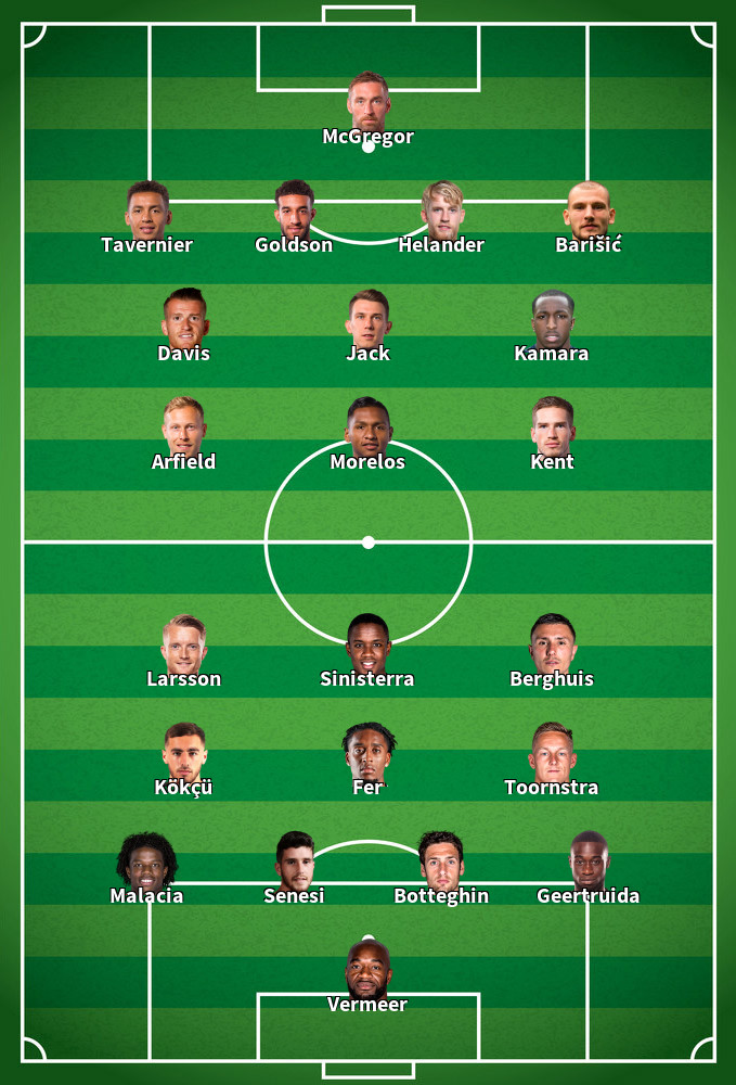Feyenoord v Rangers Predicted Lineups 28-11-2019