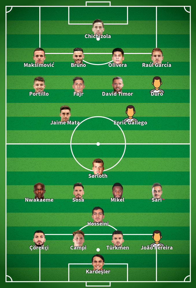 Trabzonspor v Getafe Predicted Lineups 28-11-2019