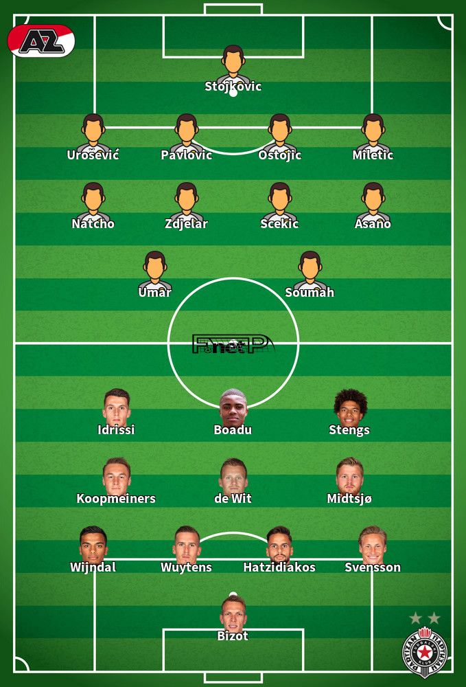 AZ v Partizan Belgrade Predicted Lineups 28-11-2019