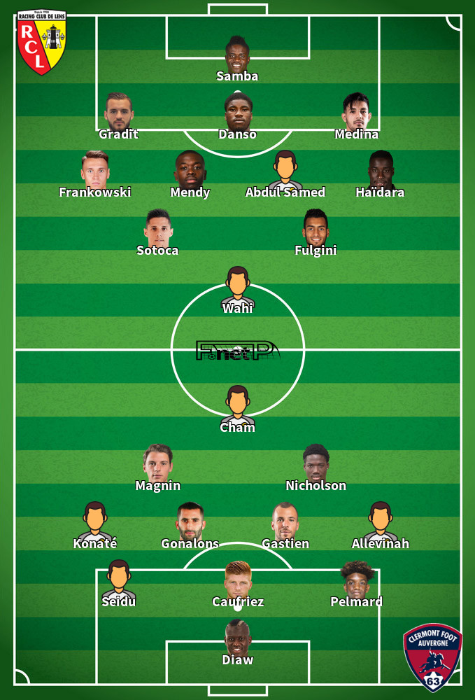 Clermont Foot v RC Lens Predicted Lineups 25-11-2023