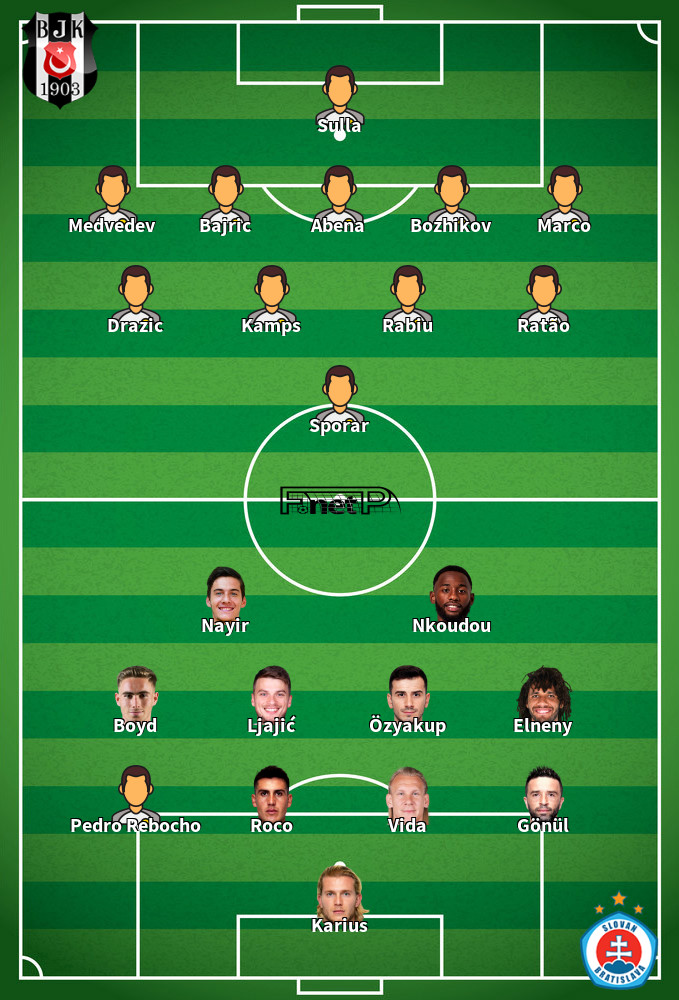 Beşiktaş v Slovan Bratislava Predicted Lineups 28-11-2019