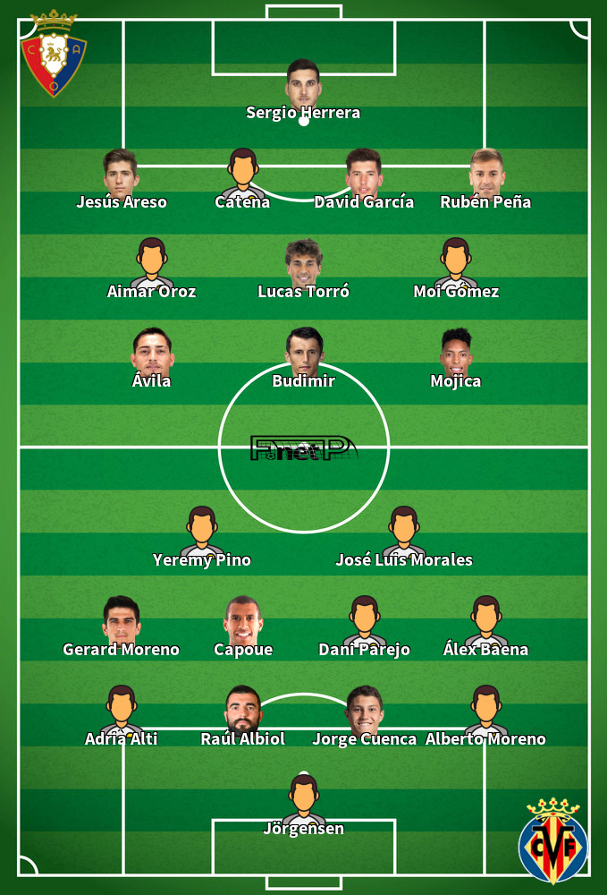 Villarreal v Osasuna Predicted Lineups 26-11-2023