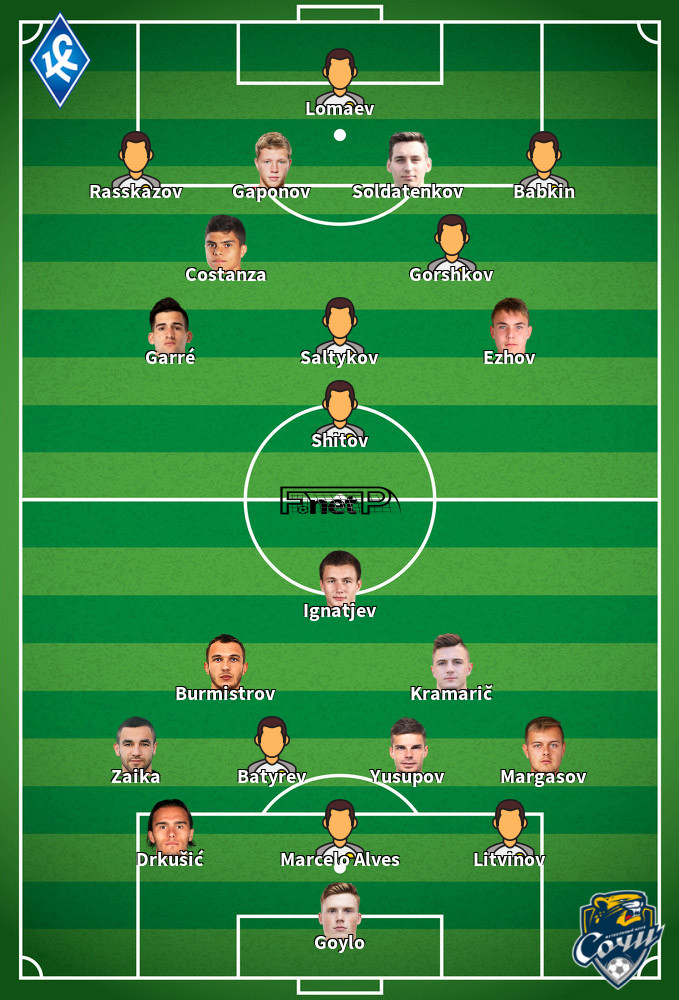Sochi v Krylia Sovetov Predicted Lineups 02-12-2023