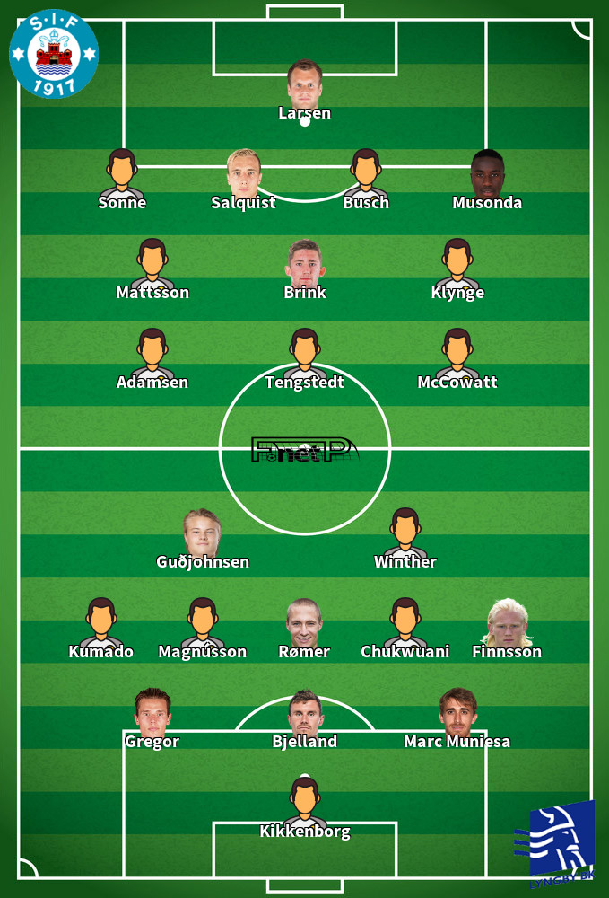 Lyngby BK v Silkeborg IF Composition d'équipe probable 03-12-2023
