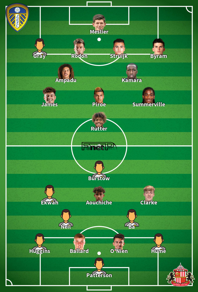 Leeds United x Millwall Estatísticas Confronto Direto