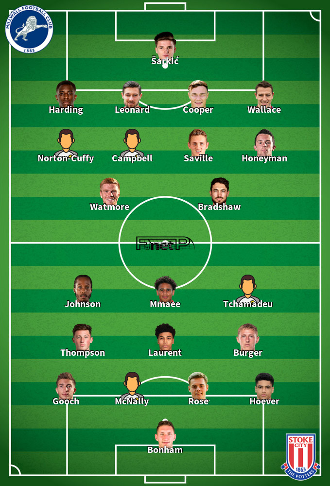 Stoke City v Millwall Predicted Lineups 23-12-2023