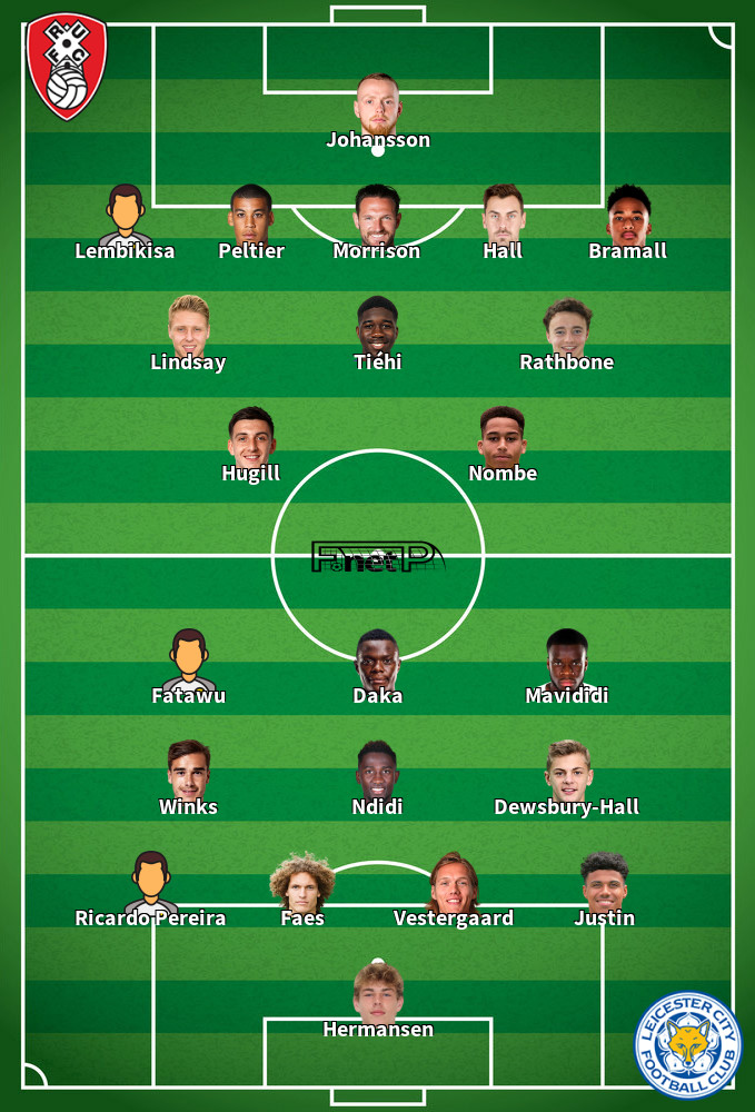 Leicester City v Rotherham United Predicted Lineups 23-12-2023