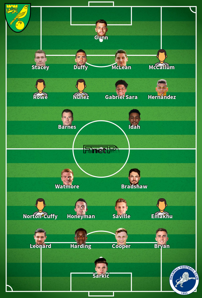 Millwall v Norwich City Predicted Lineups 29-12-2023