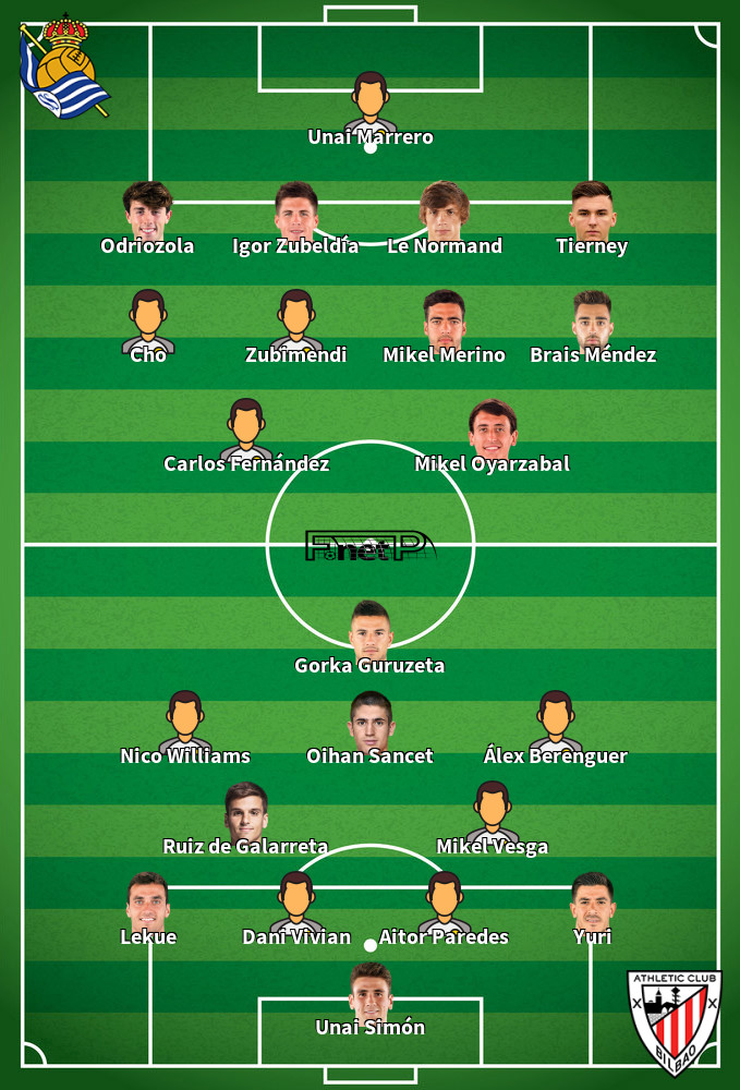 Athletic Bilbao v Real Sociedad Composition d'équipe probable 13-01-2024