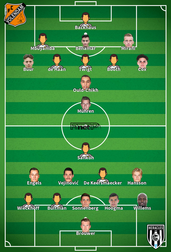 Heracles Almelo v FC Volendam Predicted Lineups 20-01-2024