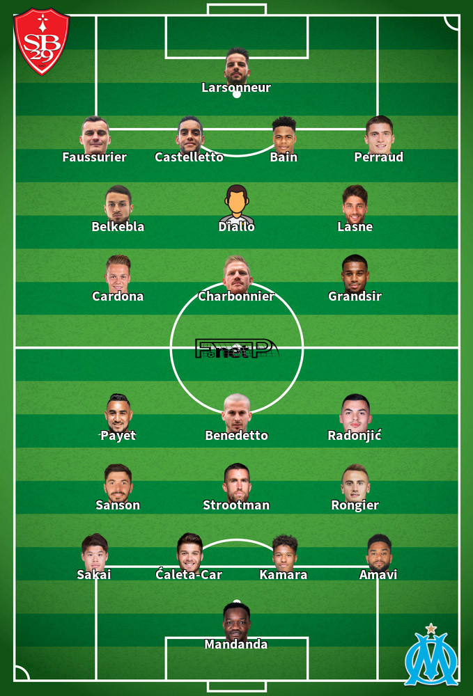 Marseille v Brest Predicted Lineups 29-11-2019