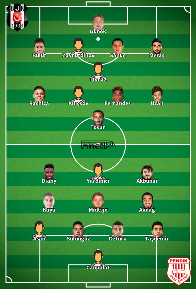 Pendikspor v Beşiktaş Predicted Lineups 20-01-2024