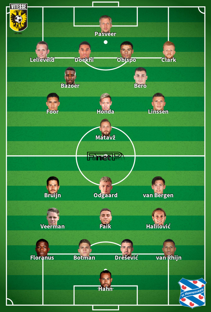 Heerenveen v Vitesse Predicted Lineups 29-11-2019