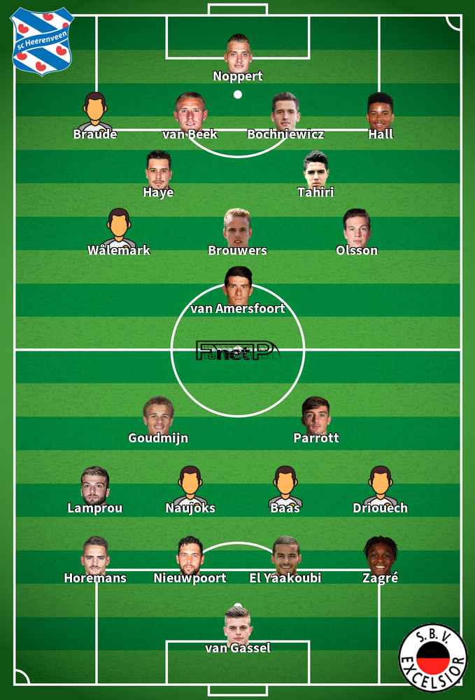Excelsior v SC Heerenveen Predicted Lineups 19-01-2024