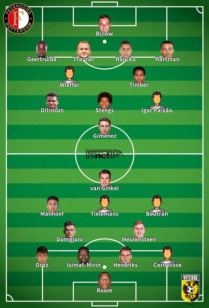 Vitesse v Feyenoord Predicted Lineups 21-01-2024