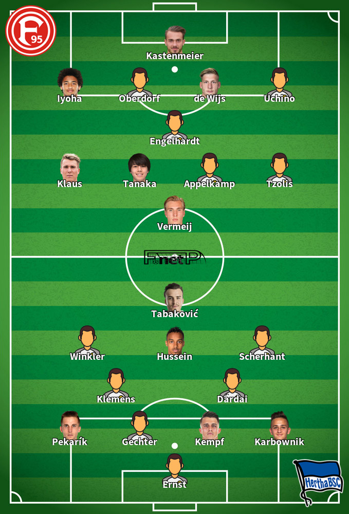 Hertha Berlin v Fortuna Dusseldorf Composition d'équipe probable 21-01-2024