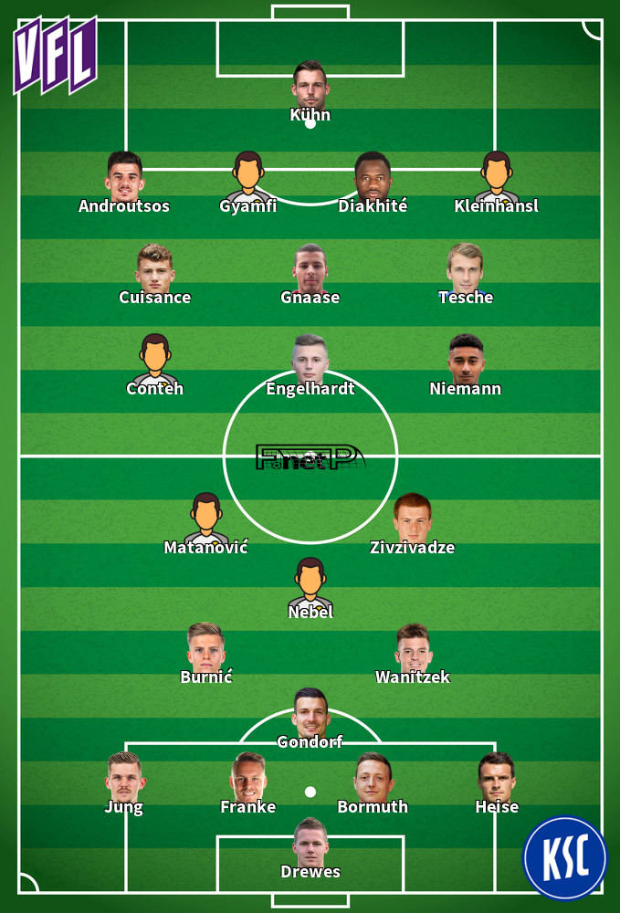 Karlsruhe v Osnabruck Predicted Lineups 19-01-2024