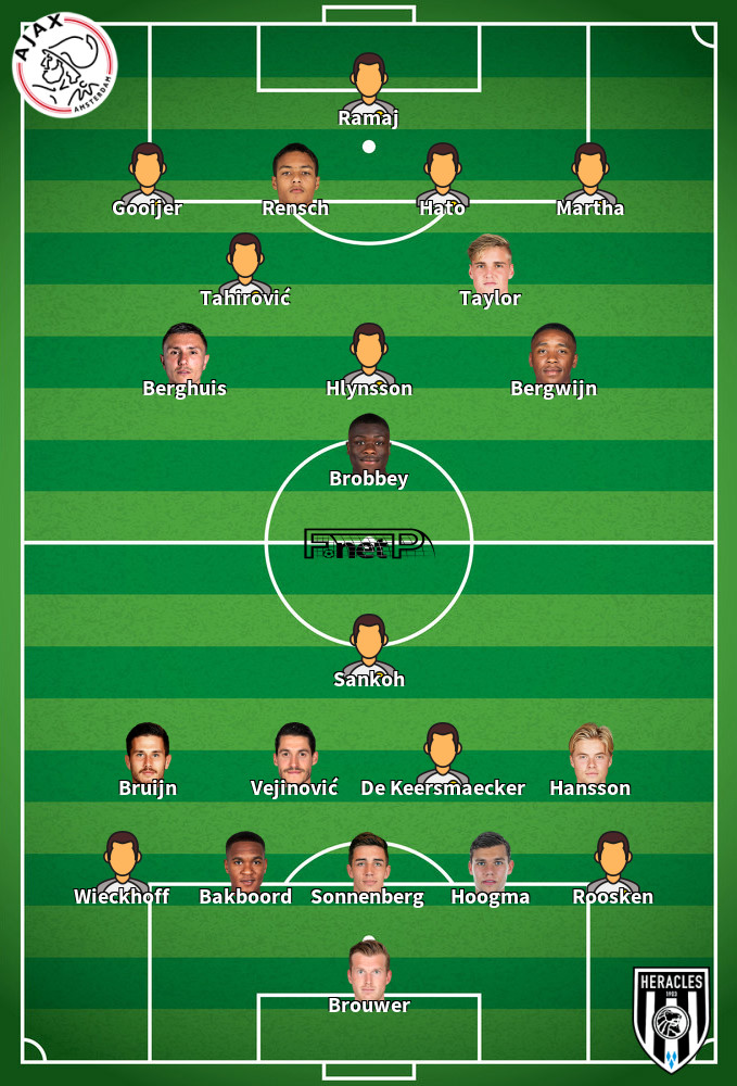 Heracles Almelo v Ajax Predicted Lineups 27-01-2024