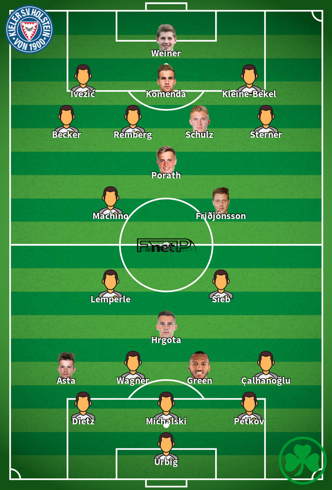 Greuther Furth v Holstein Kiel Composition d'équipe probable 28-01-2024