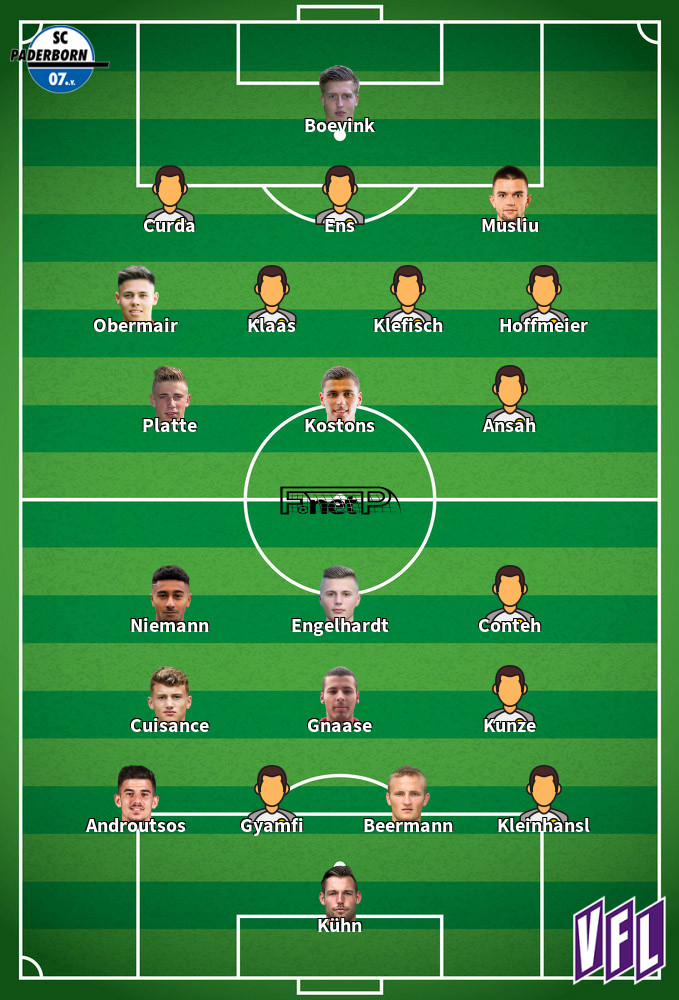 VfL Osnabrück v Paderborn Mögliche Aufstellungen 27-01-2024