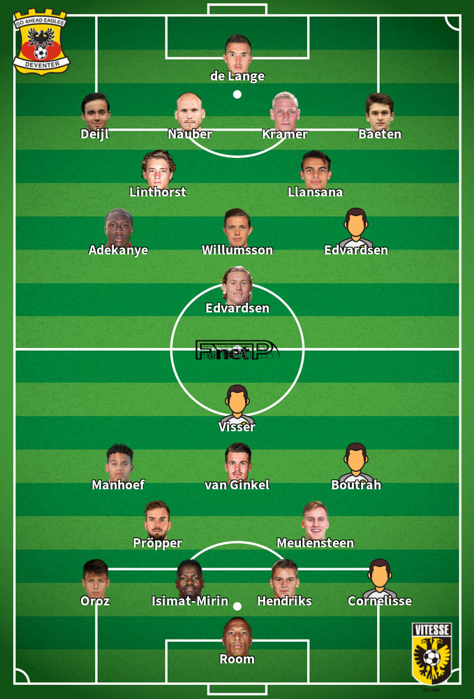 Vitesse v Go Ahead Eagles Predicted Lineups 04-02-2024