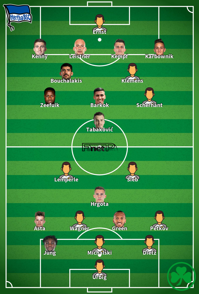 Greuther Furth v Hertha Berlin Predicted Lineups 11-02-2024