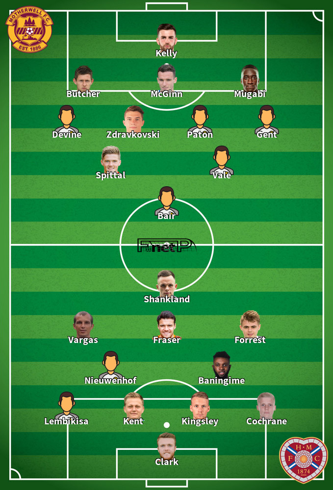 Hearts v Motherwell Predicted Lineups 17-02-2024