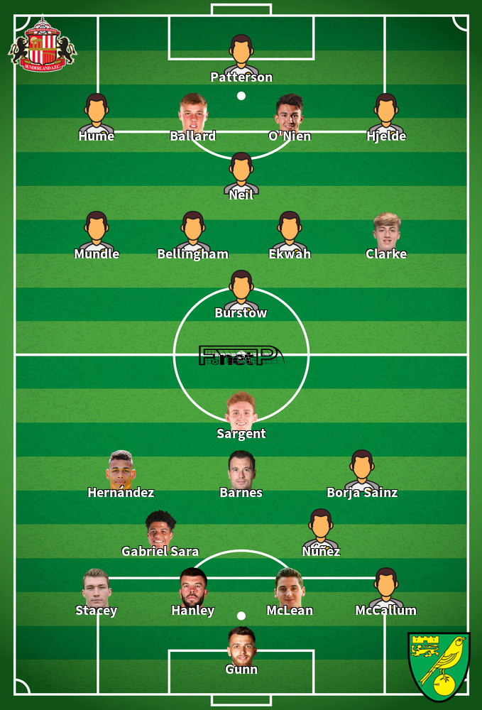 Norwich City v Sunderland Composition d'équipe probable 02-03-2024
