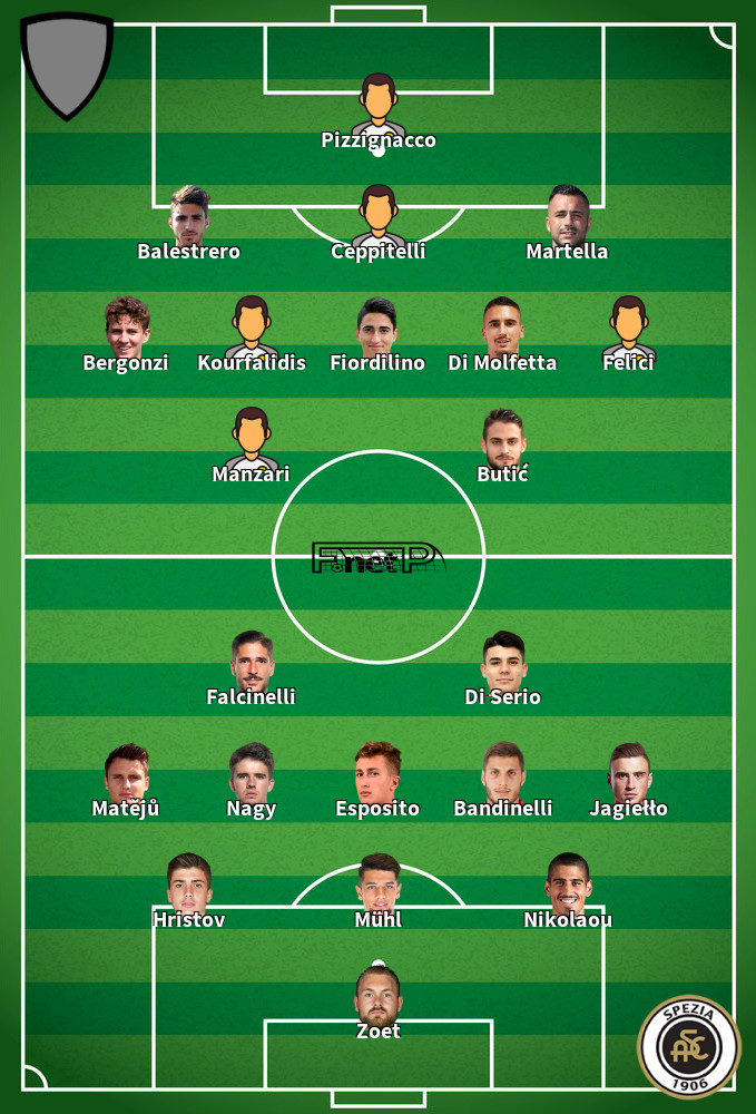 Spezia v Feralpisalò Mögliche Aufstellungen 28-02-2024