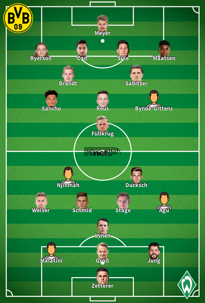 Werder Bremen v Borussia Dortmund Predicted Lineups 09-03-2024