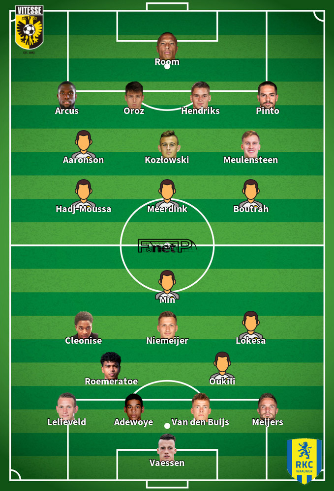RKC Waalwijk v Vitesse Predicted Lineups 09-03-2024
